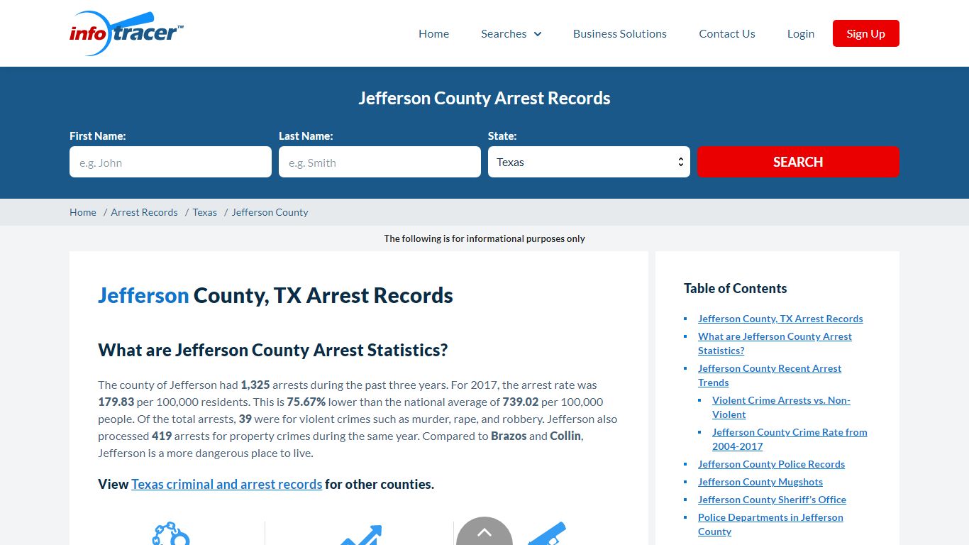 Jefferson County, TX Arrests, Mugshots & Jail Records - InfoTracer